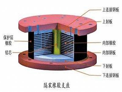 永仁县通过构建力学模型来研究摩擦摆隔震支座隔震性能