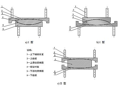 永仁县建筑摩擦摆隔震支座分类、标记、规格